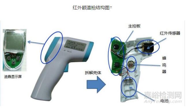 紅外額溫槍、耳溫槍、體溫計(jì)設(shè)計(jì)完整方案