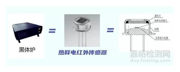 紅外額溫槍、耳溫槍、體溫計(jì)設(shè)計(jì)完整方案