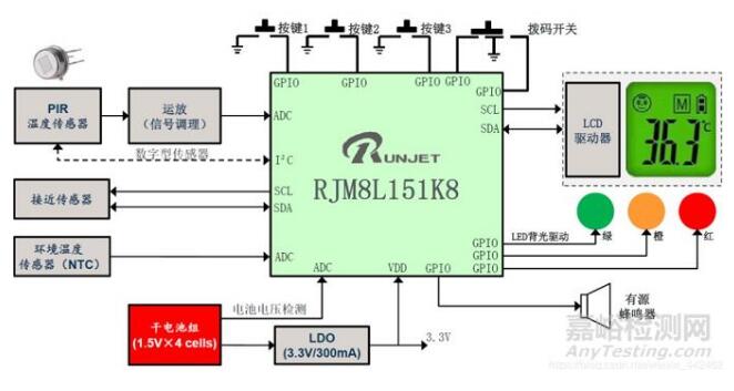 紅外額溫槍、耳溫槍、體溫計(jì)設(shè)計(jì)完整方案
