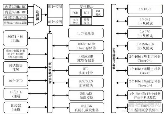 紅外額溫槍、耳溫槍、體溫計(jì)設(shè)計(jì)完整方案